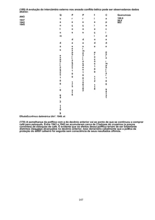 (169) A evolução do intercâmbio externo nos anosdo conflito bélico pode ser observadanos dados
abaixo:
                                   Q       P      P        f        C         Quanumoas
ANO
                                   u       r      r        í        a         100.0
1937                                                                          56.6
1942                               a       e      e        e        p         903
1945                               n       ç      ç        i        a
                                   t       o      o        a        c
                                   u       s      s        ç        i
                                   m                       i        d
                                           d      d        o        a
                                   d       a      a        d        d
                                   a       s      s        e        e
                                           e      i
                                   s       x      m
                                           p      p        p        p
                                           o      o        r        a
                                   e       r                        r
                                   x              r        e        a
                                           t      t        ç
                                   p       a
                                   o       ç      a        o        i
                                   r       õ      ç        s        m
                                   t       e      õ                 p
                                   a              e        1        o
                                           s
                                   ç              s        0        r
                                   õ       1                        t
                                   e              1        0
                                           0                        a
                                   s              0                 r
                                   1       0               1        1
                                                  0        1
                                   0              1        2        0
                                           1      5
                                   0       7      6                 0
                                                           1
                                   .       5      1        1
                                                  8        8        9
                                   0       2      2
                                           1                        4
                                           6                        1
                                   8                                3
                                   4                                1
                                   .
                                   2
                                  1
                                  1
                                  0
                                  .
                                  8
EfludoEccnfrnco daAmérica Utn*. 1949. et

(170) A semelhança da potftica com a do decênio anterior vai ao ponto de que se continuou a oomprar
café para estoques. Entre 1941 e 1943 se acumularam cerca de 2 bahoes de cruzeiros (a preços
correntes) de estoques de café. É evidente que os efeitos dessa pofffica teriam de ser lotatmente
distintos claquetos alcançados no decênio anterior, toso denwnslra cabalmente que a poMca da
proteção do setor cafeeiro foi seguida sem consciência de seus resultados úftimos.




                                               147
 