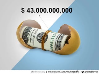 $ 43.000.000.000
| THE INSIGHT ACTIVATION studio | @TOMDERUYCK
 