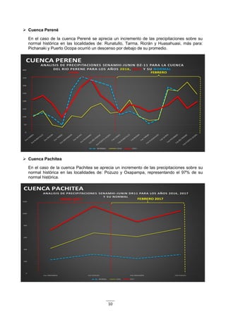 10
 Cuenca Perené
En el caso de la cuenca Perené se aprecia un incremento de las precipitaciones sobre su
normal histórica en las localidades de: Runatullo, Tarma, Ricrán y Huasahuasi, más para:
Pichanaki y Puerto Ocopa ocurrió un descenso por debajo de su promedio.
 Cuenca Pachitea
En el caso de la cuenca Pachitea se aprecia un incremento de las precipitaciones sobre su
normal histórica en las localidades de: Pozuzo y Oxapampa, representando el 97% de su
normal histórica.
 