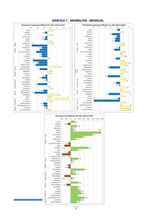 7
GRÁFICO 1. ANOMALÍAS - MENSUAL
 