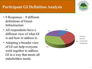 Feb green team presentation 4