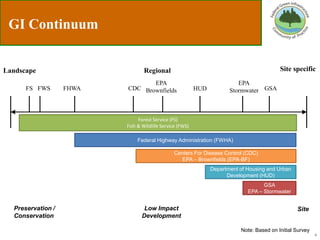Feb green team presentation 4