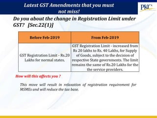 Latest GST amendments you must not miss! | PPTX