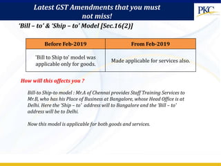 Before Feb-2019 From Feb-2019
'Bill to Ship to' model was
applicable only for goods.
Made applicable for services also.
‘Bill – to’ & ‘Ship – to’ Model [Sec.16(2)]
How will this affects you ?
Bill-to Ship-to model : Mr.A of Chennai provides Staff Training Services to
Mr.B, who has his Place of Business at Bangalore, whose Head Office is at
Delhi. Here the ‘Ship – to’ address will to Bangalore and the ‘Bill – to’
address will be to Delhi.
Now this model is applicable for both goods and services.
Latest GST Amendments that you must
not miss!
 