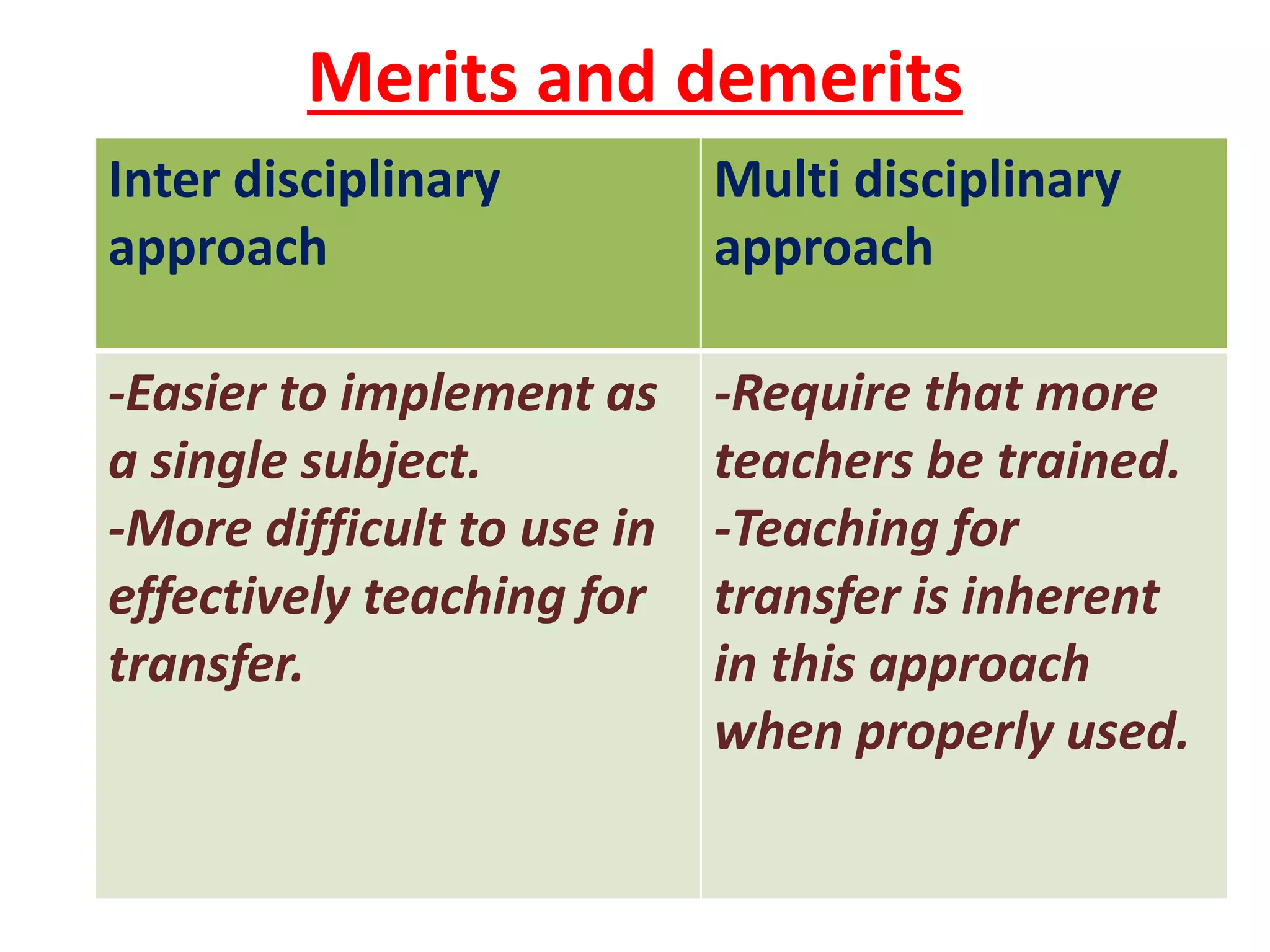 Merits and demerits
Inter disciplinary
approach
Multi disciplinary
approach
-Easier to implement as
a single subject.
-More difficult to use in
effectively teaching for
transfer.
-Require that more
teachers be trained.
-Teaching for
transfer is inherent
in this approach
when properly used.
 