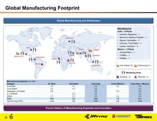 Manufacturing Footprint Examples JK tyre investor presentation Feb 2018 | PDF