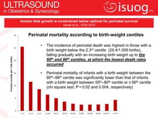 Human fetal growth is constrained below optimal for perinatal survival
Vasak et al., UOG 2015
Perinatal mortality accordin...