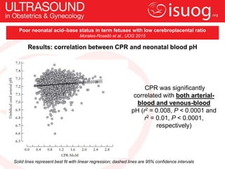 Results: correlation between CPR and neonatal blood pH
CPR was significantly
correlated with both arterial-
blood and veno...