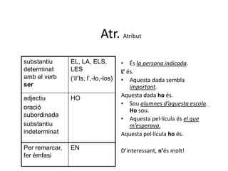 Teoria dels pronoms febles | PDF