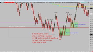 Core Master Trading Strategies