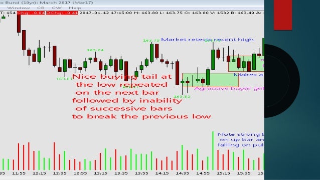 Trading strategies syllabus