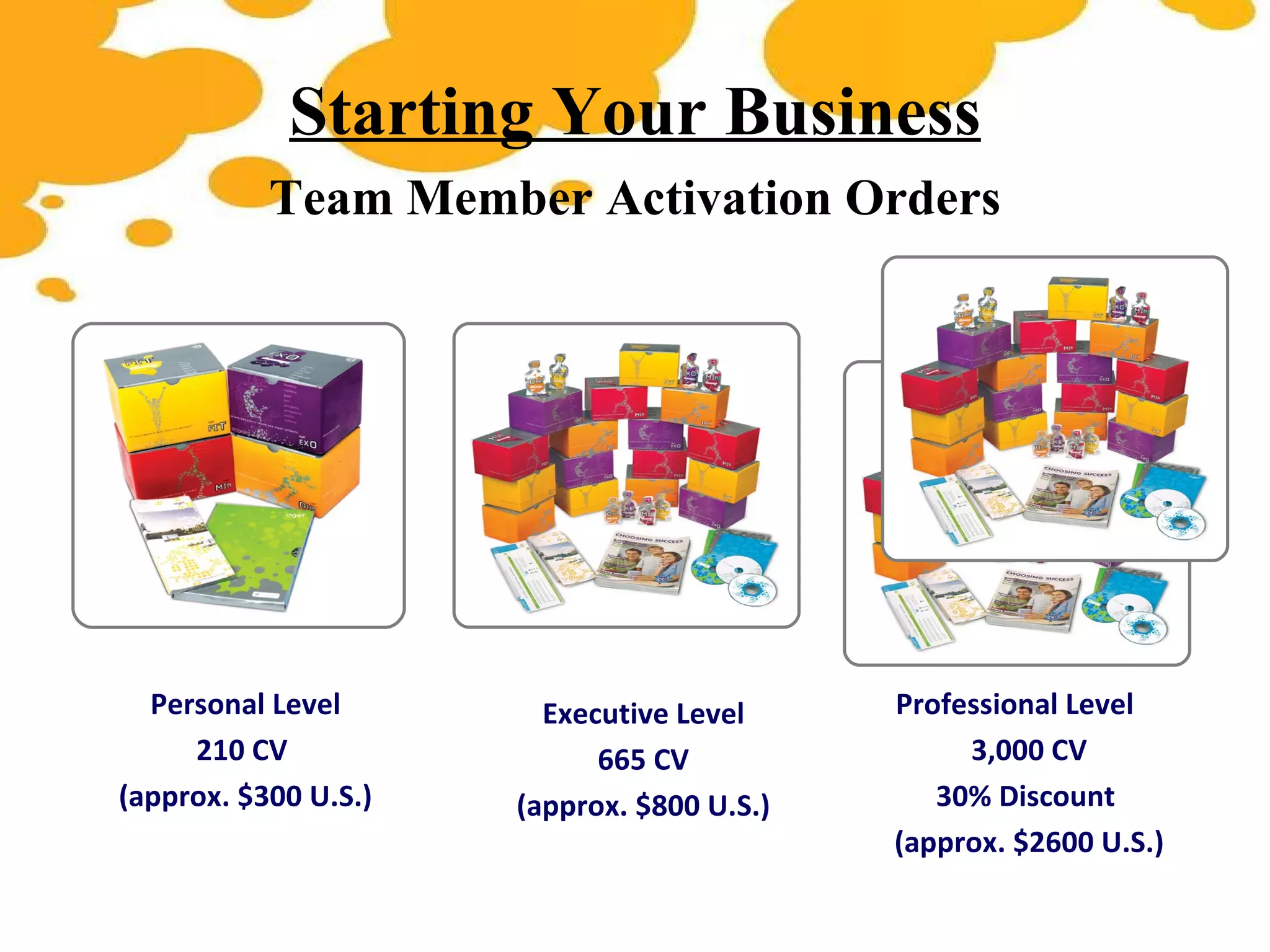 Starting Your Business Team Member Activation Orders Personal Level 210 CV  (approx. $300 U.S.) Executive Level 665 CV (approx. $800 U.S.) Professional Level  3,000 CV 30% Discount  (approx. $2600 U.S.) 