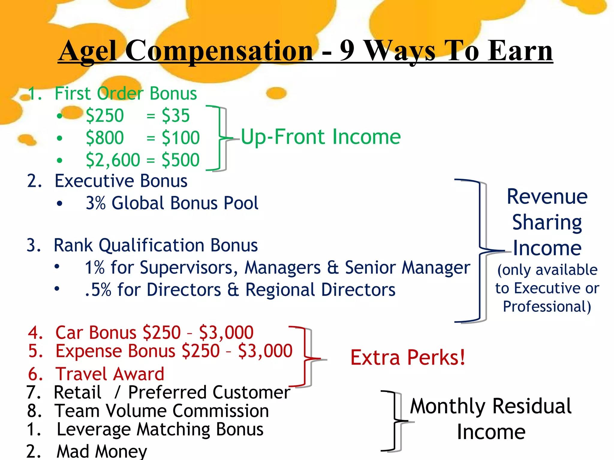 Agel Compensation - 9 Ways To Earn 2.  Executive Bonus 3% Global Bonus Pool 3.  Rank Qualification Bonus  1% for Supervisors, Managers & Senior Manager .5% for Directors & Regional Directors 4.  Car Bonus $250 – $3,000 5.  Expense Bonus $250 – $3,000 6.  Travel Award Up-Front Income Revenue Sharing Income (only available to Executive or Professional) Extra Perks! 7.  Retail  / Preferred Customer  8.  Team Volume Commission Leverage Matching Bonus Mad Money Monthly Residual Income 1.  First Order Bonus $250  = $35 $800  = $100 $2,600 = $500 