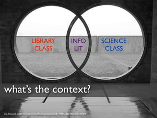 LIBRARY                             INFO             SCIENCE
                         CLASS                               LIT              CLASS




what’s the context?
CC-licensed image via http://www.ﬂickr.com/photos/61495861@N00/5415195709/
 