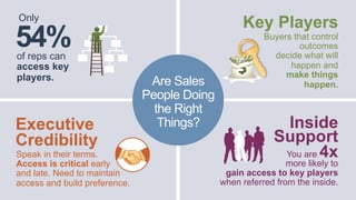 © The TAS Group 2015
of reps can
access key
players.
54%
Only
You are 4xSpeak in their terms.
Access is critical early
and late. Need to maintain
access and build preference.
Key Players
Buyers that control
outcomes
decide what will
happen and
make things
happen.Are Sales
People Doing
the Right
Things?Executive
Credibility
Inside
Support
more likely to
gain access to key players
when referred from the inside.
 