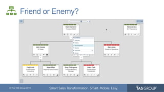 © The TAS Group 2015
Friend or Enemy?
 