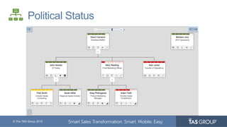 © The TAS Group 2015
Political Status
 