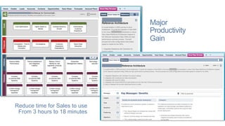 © The TAS Group 2015
Major
Productivity
Gain
Reduce time for Sales to use
From 3 hours to 18 minutes
 