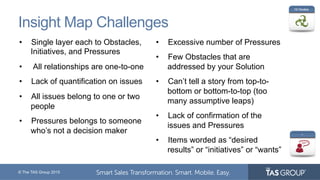 © The TAS Group 2015
Insight Map Challenges
•  Single layer each to Obstacles,
Initiatives, and Pressures
•  All relationships are one-to-one
•  Lack of quantification on issues
•  All issues belong to one or two
people
•  Pressures belongs to someone
who’s not a decision maker
•  Excessive number of Pressures
•  Few Obstacles that are
addressed by your Solution
•  Can’t tell a story from top-to-
bottom or bottom-to-top (too
many assumptive leaps)
•  Lack of confirmation of the
issues and Pressures
•  Items worded as “desired
results” or “initiatives” or “wants”
 