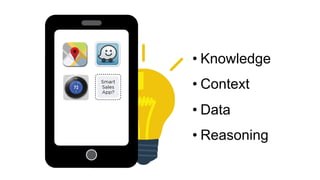 © The TAS Group 2015
• Knowledge
• Context
• Data
• Reasoning
 