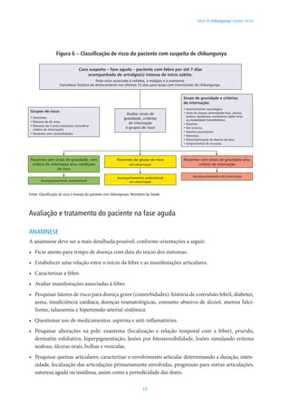 17
Febre de chikungunya: manejo clínico
Figura 6 – Classificação de risco do paciente com suspeita de chikungunya
Caso suspeito – fase aguda – paciente com febre por até 7 dias
acompanhada de artralgia(s) intensa de início súbito.
Pode estar associado à cefaleia, a mialgias e à exantema.
Considerar história de deslocamento nos últimos 15 dias para áreas com transmissão de chikungunya.
Grupos de risco:
• Gestantes.
• Maiores de 65 anos.
• Menores de 2 anos (neonatos considerar
critério de internação).
• Pacientes com comorbidades.
Avaliar sinais de
gravidade, critérios
de internação
e grupos de risco
Sinais de gravidade e critérios
de internação:
• Acometimento neurológico.
• Sinais de choque: extremidades frias, cianose,
tontura, hipotensão, enchimento capilar lento
ou instabilidade hemodinâmica.
• Dispneia.
• Dor torácica.
• Vômitos persistentes.
• Neonatos.
• Descompensação de doença de base.
• Sangramentos de mucosas.
Pacientes sem sinais de gravidade, sem
critério de internação e/ou condições
de risco
Pacientes do grupo de risco
em observação
Pacientes com sinais de gravidade e/ou
critério de internação
Acompanhamento ambulatorial
Acompanhamento ambulatorial
em observação
Acompanhamento em internação
CLASSIFICAÇÃO DE RISCO E MANEJO DO PACIENTE
COM SUSPEITA DE CHIKUNGUNYA (FASE AGUDA)
Fonte: Classificação de risco e manejo do paciente com chikungunya, Ministério da Saúde.
Avaliação e tratamento do paciente na fase aguda
ANAMNESE
A anamnese deve ser a mais detalhada possível, conforme orientações a seguir:
•	 Ficar atento para tempo de doença com data do início dos sintomas.
•	 Estabelecer uma relação entre o início da febre e as manifestações articulares.
•	 Caracterizar a febre.
•	 Avaliar manifestações associadas à febre.
•	 Pesquisar fatores de risco para doença grave (comorbidades): história de convulsão febril, diabetes,
asma, insuficiência cardíaca, doenças reumatológicas, consumo abusivo de álcool, anemia falci-
forme, talassemia e hipertensão arterial sistêmica.
•	 Questionar uso de medicamentos: aspirina e anti-inflamatórios.
•	 Pesquisar alterações na pele: exantema (localização e relação temporal com a febre), prurido,
dermatite esfoliativa, hiperpigmentação, lesões por fotossensibilidade, lesões simulando eritema
nodoso, úlceras orais, bolhas e vesículas.
•	 Pesquisar queixas articulares: caracterizar o envolvimento articular determinando a duração, inten-
sidade, localização das articulações primariamente envolvidas, progressão para outras articulações,
natureza aguda ou insidiosa, assim como a periodicidade das dores.
 