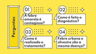 A febre
amarela é
contagiosa?
01 02
03 04
Perguntas
Como é feito o
diagnóstico?
Como é
realizado o
tratamento?
Febre urbana e
silvestre são a
mesma doença?
 