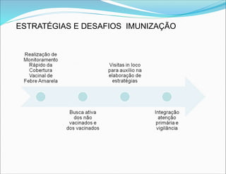ESTRATÉGIAS E DESAFIOS IMUNIZAÇÃO
 
