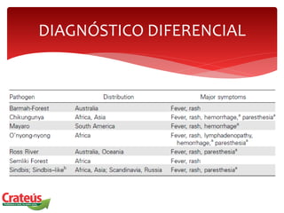 DIAGNÓSTICO DIFERENCIAL
 