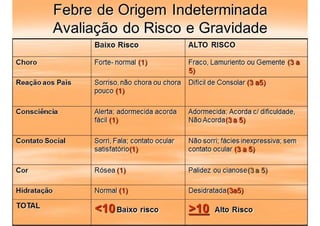 Febre em pediatria