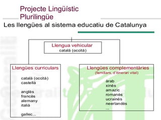 Projecte Lingüístic Plurilingüe 