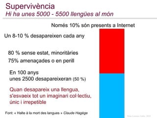Supervivència  Hi ha unes   5000 - 5500 llengües al món Font: « Halte à la mort des langues »  Claude Hagège Quan desapareix una llengua, s'esvaeix tot un imaginari col·lectiu,  únic i irrepetible Només 10% són presents a Internet 80 % sense estat, minoritàries 75% amenaçades o en perill Un 8-10 % desapareixen cada any En 100 anys  unes 2500 desapareixeran  (50 %) 
