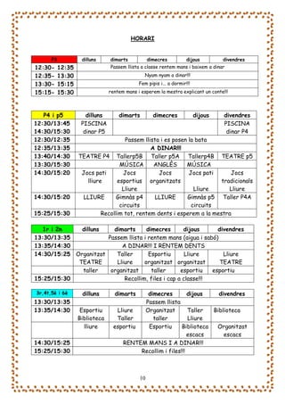 HORARI


      P3            dilluns     dimarts           dimecres           dijous        divendres
12:30-     12:35                Passem llista a classe rentem mans i baixem a dinar
12:35-     13:30                                Nyam nyam a dinar!!!
13:30-     15:15                             Fem pipis i... a dormir!!!
15:15-     15:30                rentem mans i esperem la mestra explicant un conte!!!




   P4 i p5            dilluns       dimarts         dimecres              dijous   divendres
12:30/13:45         PISCINA                                                        PISCINA
14:30/15:30          dinar P5                                                       dinar P4
12:30/12:35                          Passem llista i es posen la bata
12:35/13:35                                    A DINAR!!!
13:40/14:30        TEATRE P4 Tallerp5B Taller p5A Tallerp4B TEATRE p5
13:30/15:30                        MÚSICA       ANGLÈS       MÚSICA
14:30/15:20         Jocs pati        Jocs         Jocs        Jocs pati     Jocs
                      lliure      esportius organitzats                  tradicionals
                                    Lliure                      Lliure      Lliure
14:30/15:20         LLIURE        Gimnàs p4     LLIURE       Gimnàs p5 Taller P4A
                                   circuits                    circuits
15:25/15:30                 Recollim tot, rentem dents i esperem a la mestra

   1r i 2n    dilluns    dimarts      dimecres       dijous      divendres
13:30/13:35            Passem llista i rentem mans (aigua i sabó)
13:35/14:30                 A DINAR!!! I RENTEM DENTS
14:30/15:25 Organitzat    Taller       Esportiu       Lliure       Lliure
             TEATRE       Lliure     organitzat organitzat        TEATRE
              taller    organitzat      taller      esportiu   esportiu
15:25/15:30                  Recollim, files i cap a classe!!!

3r,4t,5è i 6è       dilluns       dimarts    dimecres          dijous    divendres
13:30/13:35                                 Passem llista
13:35/14:30         Esportiu       Lliure   Organitzat         Taller  Biblioteca
                   Biblioteca      Taller      taller          Lliure
                     lliure       esportiu   Esportiu       Biblioteca  Organitzat
                                                               escacs      escacs
14:30/15:25                          RENTEM MANS I A DINAR!!!
15:25/15:30                                Recollim i files!!!



                                             10
 