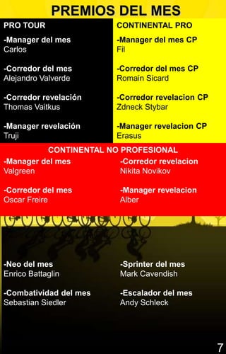 PREMIOS DEL MES
PRO TOUR                  CONTINENTAL PRO
-Manager del mes          -Manager del mes CP
Carlos                    Fil

-Corredor del mes         -Corredor del mes CP
Alejandro Valverde        Romain Sicard

-Corredor revelación      -Corredor revelacion CP
Thomas Vaitkus            Zdneck Stybar

-Manager revelación       -Manager revelacion CP
Truji                     Erasus
          CONTINENTAL NO PROFESIONAL
-Manager del mes         -Corredor revelacion
Valgreen                 Nikita Novikov

-Corredor del mes         -Manager revelacion
Oscar Freire              Alber




-Neo del mes              -Sprinter del mes
Enrico Battaglin          Mark Cavendish

-Combatividad del mes     -Escalador del mes
Sebastian Siedler         Andy Schleck




                                                    77
 