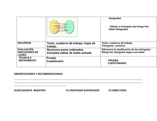 desiguales


                                                                    -   - Dibuje un triangulo que tenga tres
                                                                        lados desiguales




  RECURSOS              Texto, cuaderno de trabajo, hojas de     Texto, cuaderno de trabajo,
                        trabajo.                                 Triángulos cartulina
  EVALUACIÓN            Reconoce pares ordenados.                Diferencia la clasificación de los triángulos
  INDICADORES DE        Completa tablas de doble entrada.        Dibuja los triángulos según sus lados
  LOGRO
   TÉCNICA E            Prueba
   INSTRUMENTO          Cuestionario                                    PRUEBA
                                                                        CUESTIONARIO



OBSERVACIONES Y RECOMENDACIONES

………………………………………………………………………………………………………………………………………………
………………………………………………………………………………………………………………………………………………
………………………………………………………..

(F)ESTUDIANTE MAESTRO                  (F) PROFESOR SUPERVISOR          (F) DIRECTORA
 