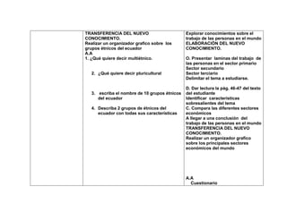 TRANSFERENCIA DEL NUEVO                        Explorar conocimientos sobre el
CONOCIMIENTO.                                  trabajo de las personas en el mundo
Realizar un organizador grafico sobre los      ELABORACIÓN DEL NUEVO
grupos étnicos del ecuador                     CONOCIMIENTO.
A.A
1. ¿Qué quiere decir multiétnico.              O. Presentar laminas del trabajo de
                                               las personas en el sector primario
                                               Sector secundario
   2. ¿Qué quiere decir pluricultural          Sector terciario
                                               Delimitar el tema a estudiarse.

                                               D. Dar lectura la pág. 46-47 del texto
   3. escriba el nombre de 10 grupos étnicos   del estudiante
      del ecuador                              Identificar características
                                               sobresalientes del tema
   4. Describa 2 grupos de étnicos del         C. Compara las diferentes sectores
      ecuador con todas sus características    económicos
                                               A llegar a una conclusión del
                                               trabajo de las personas en el mundo
                                               TRANSFERENCIA DEL NUEVO
                                               CONOCIMIENTO.
                                               Realizar un organizador grafico
                                               sobre los principales sectores
                                               económicos del mundo




                                               A.A
                                                 Cuestionario
 
