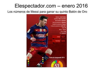 Elespectador.com – enero 2016
Los números de Messi para ganar su quinto Balón de Oro
 
