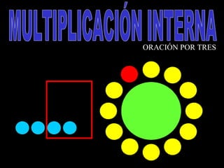 MULTIPLICACIÓN INTERNA ORACIÓN POR TRES  