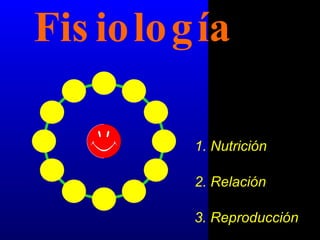 Fisiología 1. Nutrición 2. Relación 3. Reproducción 