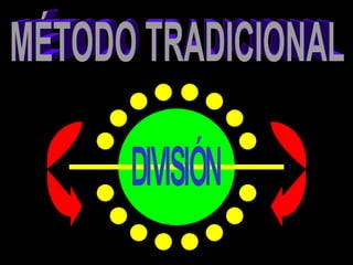 MÉTODO TRADICIONAL DIVISIÓN 