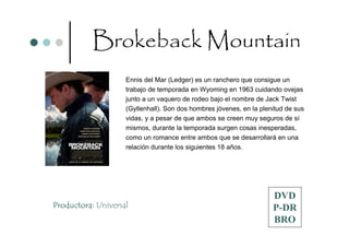 Brokeback Mountain
                    Ennis del Mar (Ledger) es un ranchero que consigue un
                    trabajo de temporada en Wyoming en 1963 cuidando ovejas
                    junto a un vaquero de rodeo bajo el nombre de Jack Twist
                    (Gyllenhall). Son dos hombres jóvenes, en la plenitud de sus
                    vidas, y a pesar de que ambos se creen muy seguros de sí
                    mismos, durante la temporada surgen cosas inesperadas,
                    como un romance entre ambos que se desarrollará en una
                    relación durante los siguientes 18 años.




                                                                     DVD
Productora: Universal                                                P-DR
                                                                     BRO
 