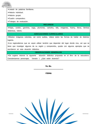 Estrategias para la Educación
*Listado de palabras familiares.
*Historia individual.
*Historia grupal.
*Cuadro comparativo.
*Trabajos de evaluación.
RECURSOS
*Hojas, cordón, ganchos, soga, plumones, cartulina, tela, imágenes, foamy, libros, láminas
didácticas, lotería.
ADECUACIONES CURRICULARES
*Mostrar imágenes coloridas, así como audios, videos sobre las formas de hablar de distintos
lugares.
*Los regionalismos que se vayan utilizar tendrán que depender del lugar donde viva, así que se
tiene que investigar algunos de su región y compararlos, quizás con algunos ejemplos que se
escribieron en esta situación didáctica.
OBSERVACIONES GENERALES
*Se sugiere retomar la siguiente situación didáctica propuesta en el libro de la educadora:
Caracterizamos personajes. Versión 1. ¿Qué están diciendo?
Vo. Bo.
_________________________
FIRMA
 