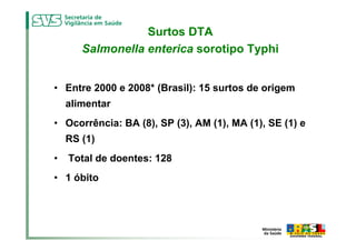 Surtos DTA
       Salmonella enterica sorotipo Typhi


• Entre 2000 e 2008* (Brasil): 15 surtos de origem
    alimentar
• Ocorrência: BA (8), SP (3), AM (1), MA (1), SE (1) e
    RS (1)
•   Total de doentes: 128
• 1 óbito
 