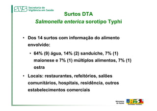 Surtos DTA
     Salmonella enterica sorotipo Typhi


• Dos 14 surtos com informação do alimento
  envolvido:
   • 64% (9) água, 14% (2) sanduíche, 7% (1)
     maionese e 7% (1) múltiplos alimentos, 7% (1)
     ostra
• Locais: restaurantes, refeitórios, salões
  comunitários, hospitais, residência, outros
  estabelecimentos comerciais
 