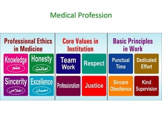 Medical Profession
 