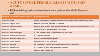 FEBRILE ILLNESS WITH SKIN RASHES.pptx