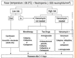 03/06/2019
21
mathewvmaths@yahoo.co.in
 
