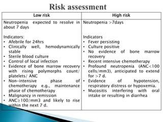 Low risk High risk
Neutropenia expected to resolve in
about 7 days
Indicators:
• Afebrile for 24hrs
• Clinically well, hemodynamically
stable
• Sterile blood culture
• Control of local infection
• Evidence of bone marrow recovery
with rising polymorphs count/
platelets/ ANC
• Non-intensive phase of
chemotherapy e.g., maintenance
phase of chemotherapy
• Malignancy in remission
• ANC≥100/mm3 and likely to rise
within the next 7 d.
Neutropenia >7days
Indicators
• Fever persisting
• Culture positive
• No evidence of bone marrow
recovery
• Recent intensive chemotherapy
• Profound neutropenia (ANC<100
cells/mm3), anticipated to extend
for >7 d.
• Evidence of hypotension,
respiratory distress or hypoxemia.
• Mucositis interfering with oral
intake or resulting in diarrhea
 