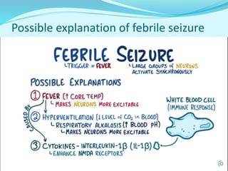 Possible explanation of febrile seizure
 