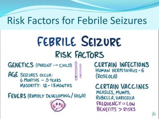 Risk Factors for Febrile Seizures
 