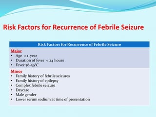 Risk Factors for Recurrence of Febrile Seizure
Risk Factors for Recurrence of Febrile Seizure
Major
• Age < 1 year
• Duration of fever < 24 hours
• Fever 38-39°C
Minor
• Family history of febrile seizures
• Family history of epilepsy
• Complex febrile seizure
• Daycare
• Male gender
• Lower serum sodium at time of presentation
 